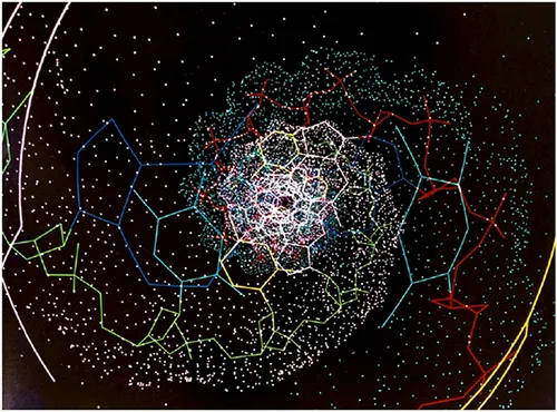 Education Visualisation